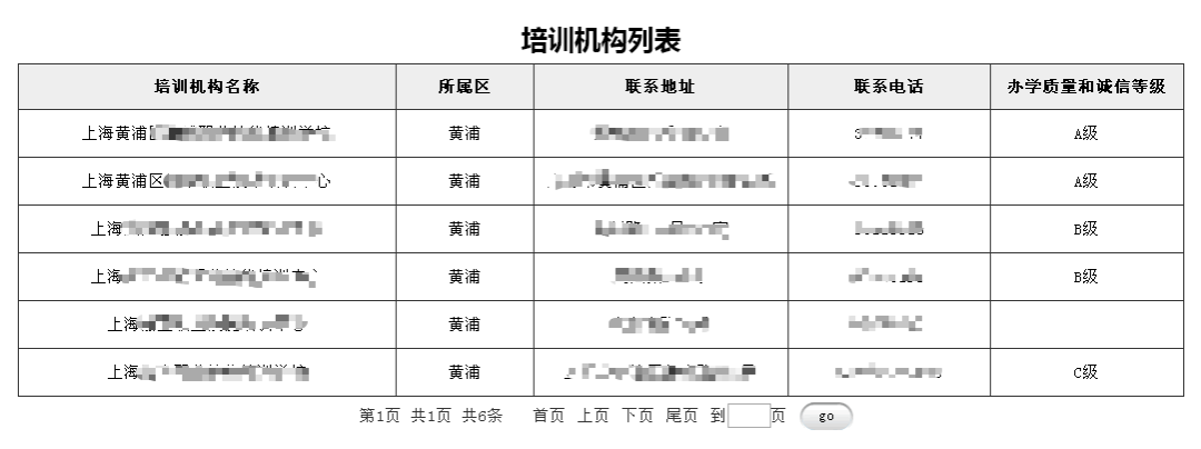 如何找到靠譜的職業(yè)技能培訓(xùn)機(jī)構(gòu)？