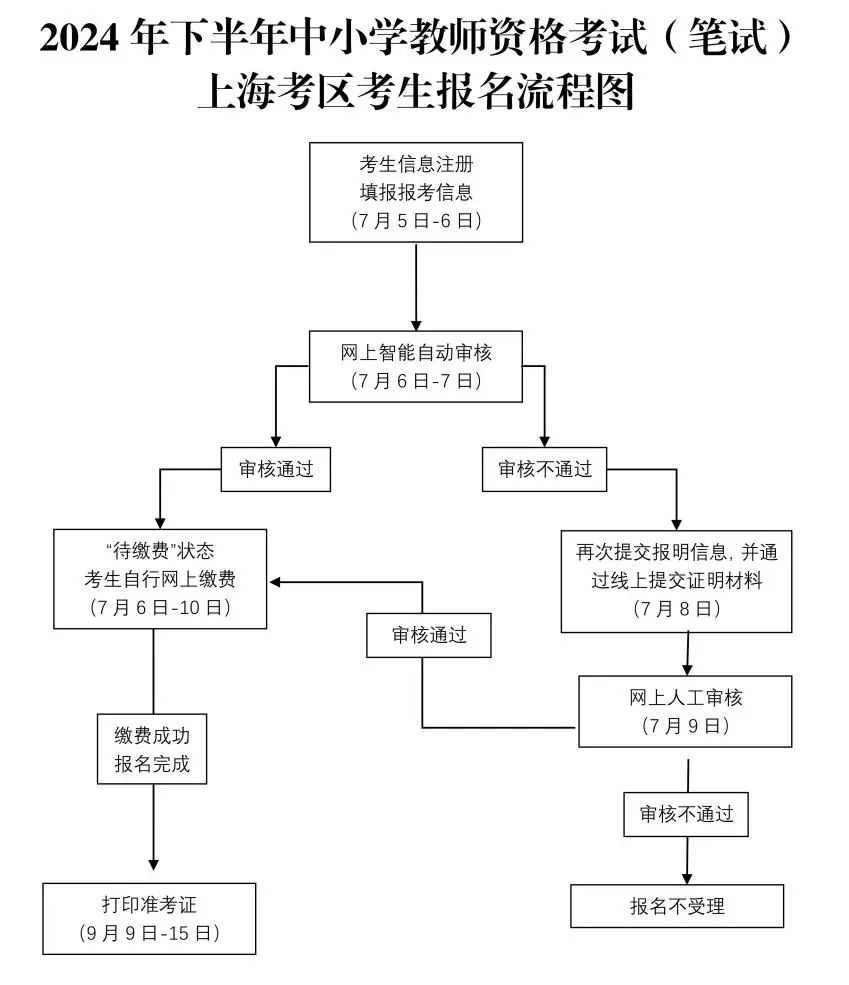 2024年下半年中小學(xué)教師資格考試（筆試）上海考區(qū)報(bào)名公告發(fā)布