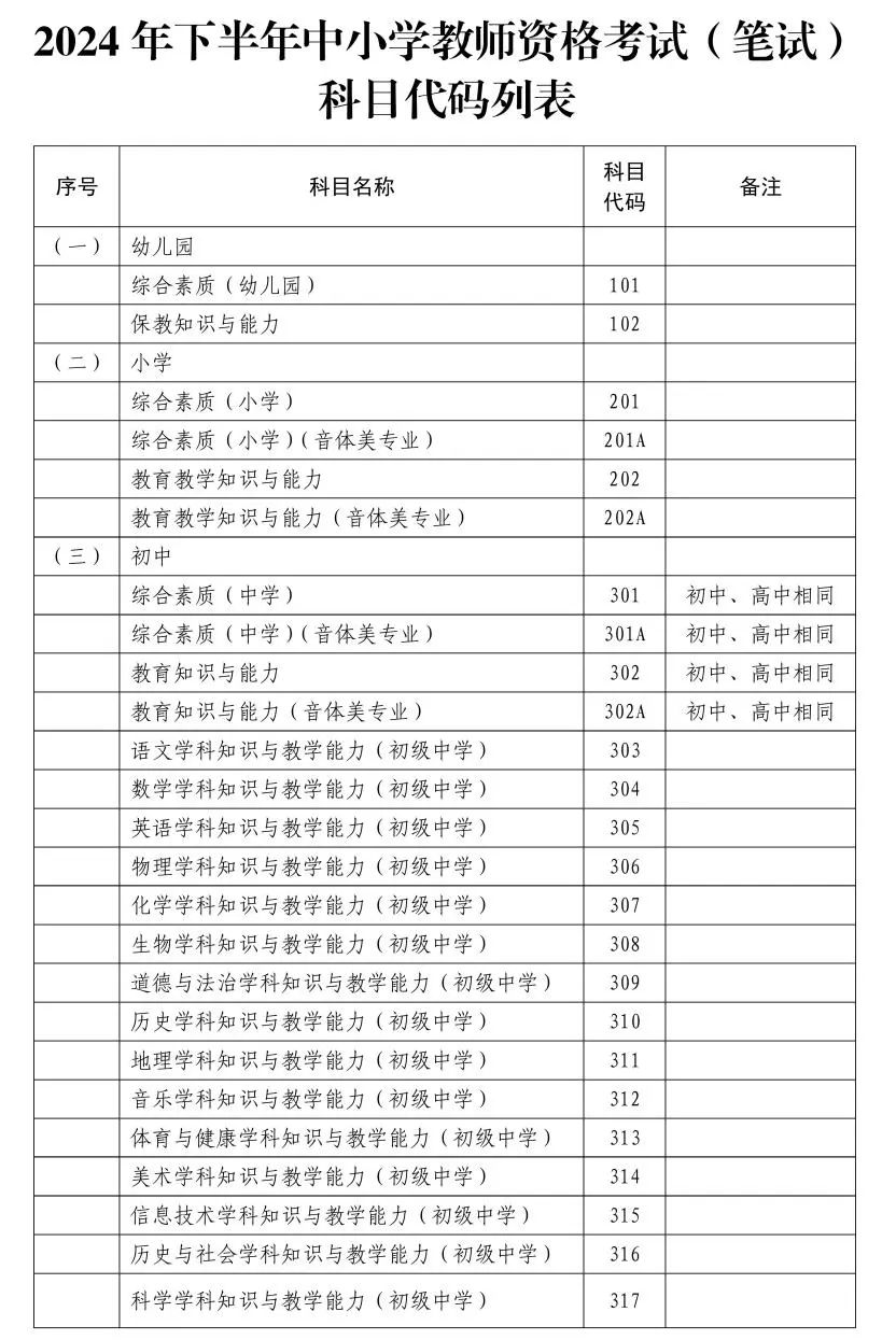 2024年下半年中小學(xué)教師資格考試（筆試）上海考區(qū)報(bào)名公告發(fā)布