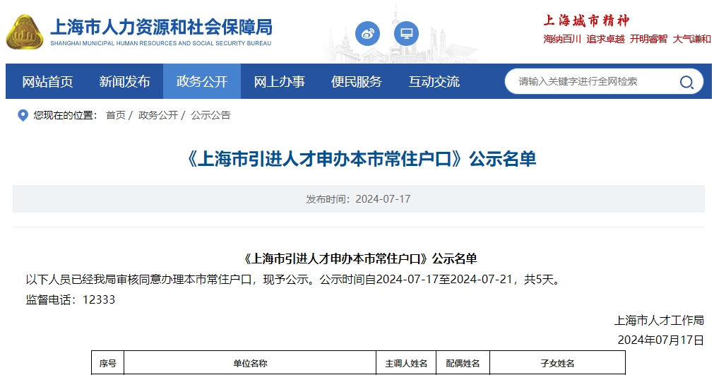 2024年第13批上海人才引進名單公布，共1790人！