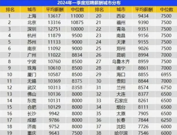 2024年留學人員落戶上海的條件（圈層+個人+公司）