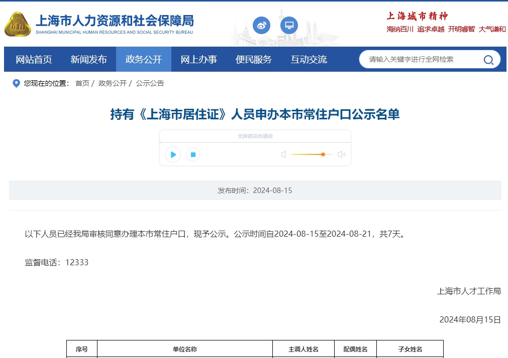 2024年第15批上海居轉(zhuǎn)戶名單公布，共1177人！