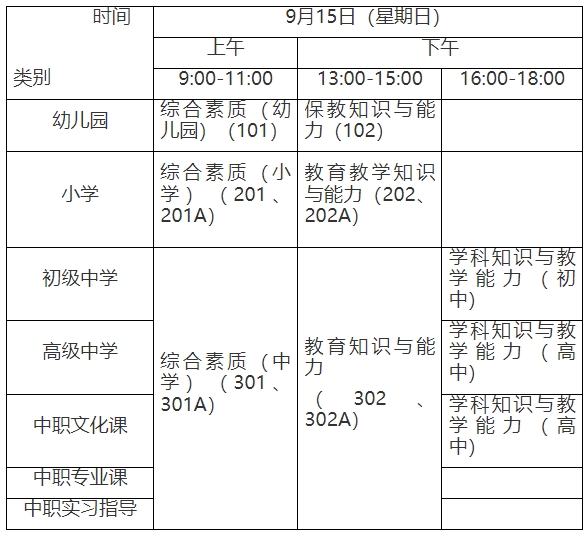 2024年下半年中小學(xué)教師資格考試（筆試）上?？紖^(qū)考前公告
