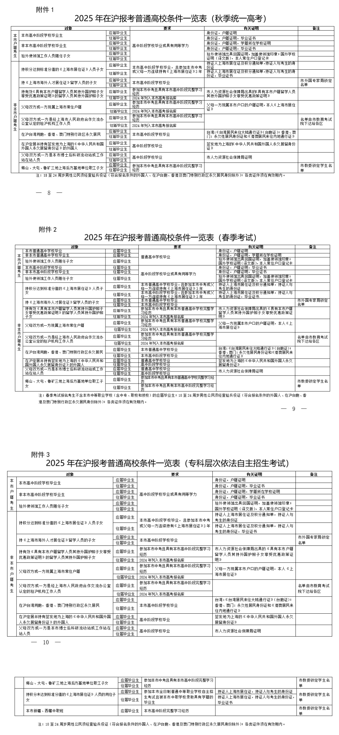 2025年上海市普通高?？荚囌猩鷪?bào)名條件出爐！哪些考生能報(bào)名？