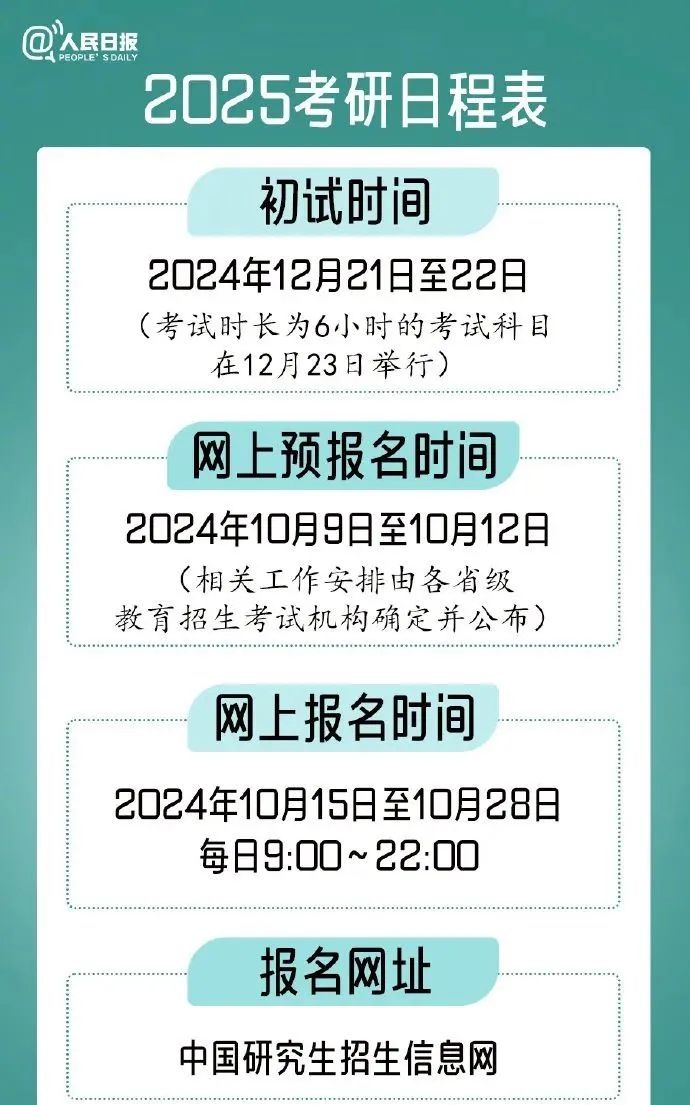 2025考研開始預(yù)報(bào)名！攻略請查收→