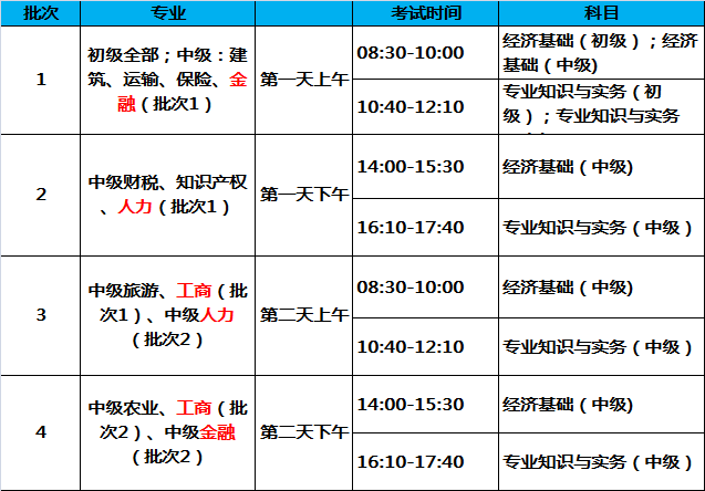 以后的經(jīng)濟(jì)師考試，會越來越難嗎？