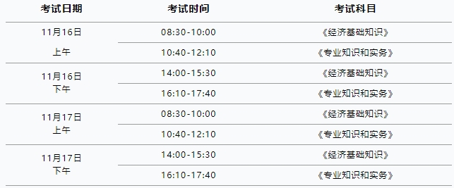 以后的經(jīng)濟(jì)師考試，會越來越難嗎？