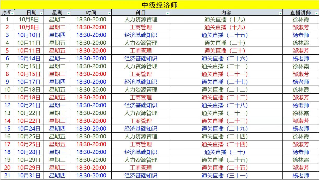 以后的經(jīng)濟(jì)師考試，會越來越難嗎？