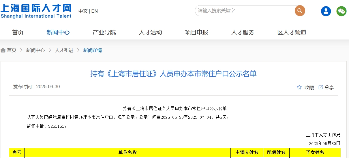 2025年6月第二期持有《上海市居住證》人員申辦本市常住戶口公示名單